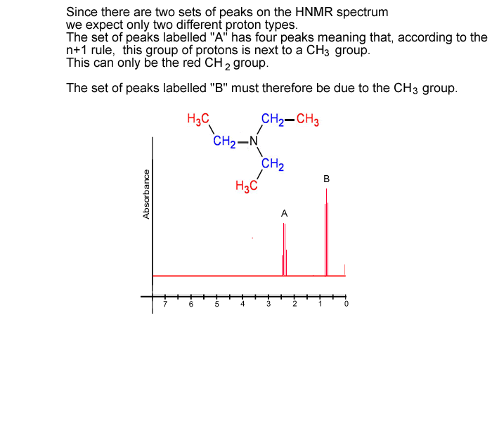 Analytical chemsitryNMR spectra exercises